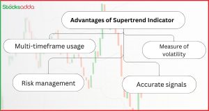 Supertrend Indicator क्या है और काम कैसे करता है?