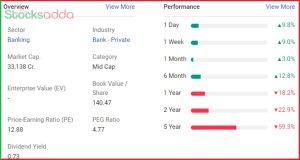 Privet Bank bandhan bank 