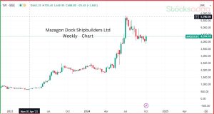 Defence Stock  Mazagon Dock Shipbuilders Ltd