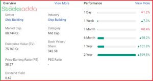 Defence Stock  Mazagon Dock Shipbuilders Ltd