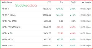 Post Market Analysis11 October 