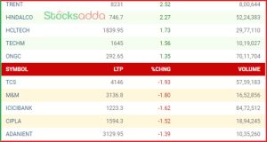 Post Market Analysis11 October 