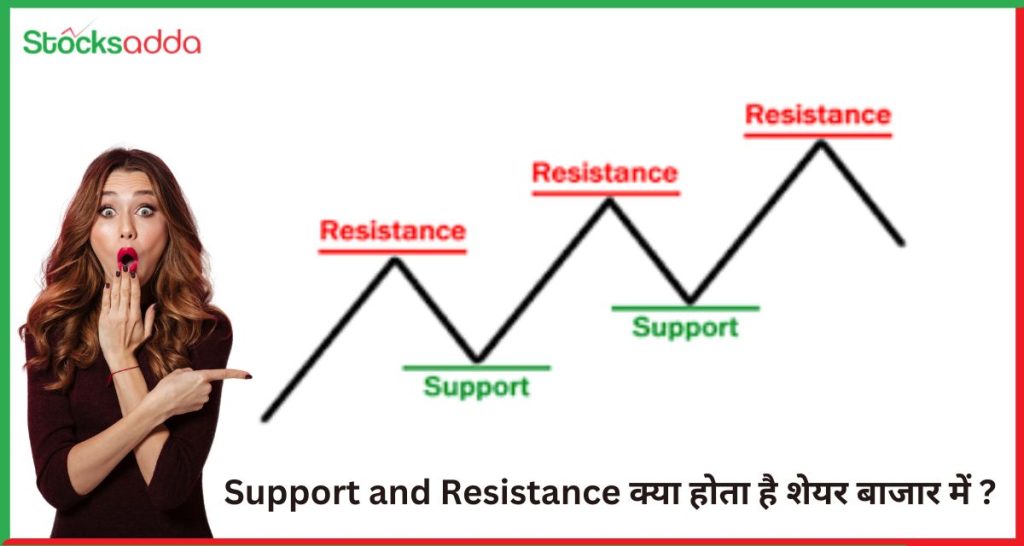 Support and Resistance क्या होता है शेयर बाजार में ?