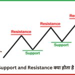 Support and Resistance क्या होता है शेयर बाजार में ?