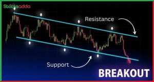 Breakdown  of stock 
Support and Resistance क्या होता है शेयर बाजार में ? 