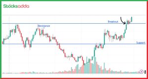 Breakout of stock - Support and Resistance क्या होता है शेयर बाजार में ?