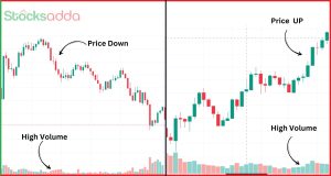 importance of volume -  what is volume 