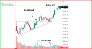 Volume breakout - what is volume 