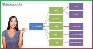 ऑप्शन ट्रेडिंग में तीन महत्वपूर्ण ग्रीक्स - Delta Theta and Vega