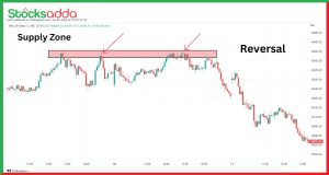 Demand और Supply reversal 