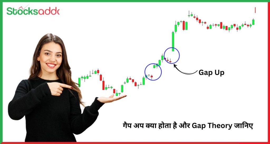 गैप अप क्या होता है और Gap Theory जानिए