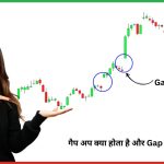 गैप अप क्या होता है और Gap Theory जानिए