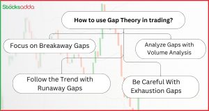 How to use Gap Theory in trading? - गैप अप क्या होता है और Gap Theory जानिए