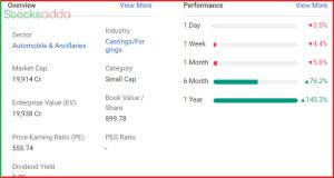 PTC Industries multibeggerstock 