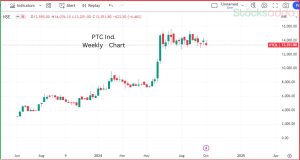 PTC Industries multibeggerstock 