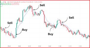 Scalping trading क्या है?