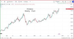 Hindalco