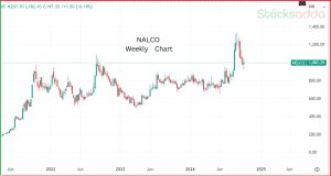 NALCO