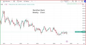 Bandhan Bank