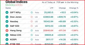 Pre Market 14 October Global Market Updates and Indian Market Overview