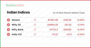 Pre Market 14 October Global Market Updates and Indian Market Overview