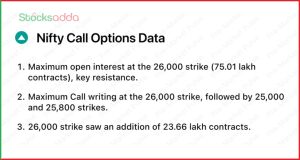 Pre Market 14 October Global Market Updates and Indian Market Overview