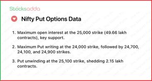 Pre Market 14 October Global Market Updates and Indian Market Overview