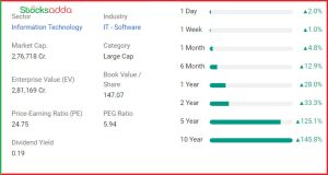 Wipro Bonus Shares