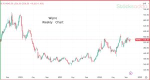 Wipro Bonus Shares