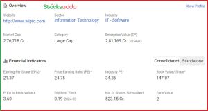 Wipro Bonus Shares