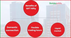 Benefits of GIFT Nifty
