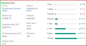 ITC Limitedchart 