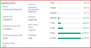 Grasim Industries Ltd