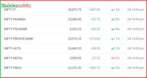 Post Market Analysis 14 October