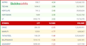 Post Market Analysis 14 October