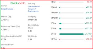  Multibagger Penny Stock Jyoti Structures