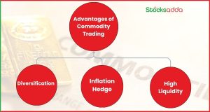 Advantages of Commodity Trading