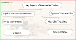 Key Aspects of Commodity Trading