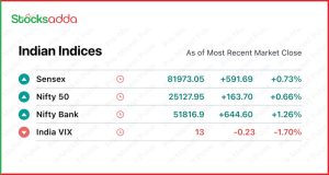 Pre-Market Today 15 October