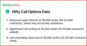 Pre-Market Today 15 October