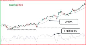 Indicator Trading -   शेयर बाजार में इंडिकेटर ट्रेडिंग कैसे करे