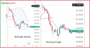 Indicator Trading -   शेयर बाजार में इंडिकेटर ट्रेडिंग कैसे करे