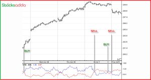 Indicator Trading -   शेयर बाजार में इंडिकेटर ट्रेडिंग कैसे करे