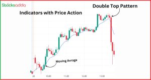 Indicator Trading -   शेयर बाजार में इंडिकेटर ट्रेडिंग कैसे करे