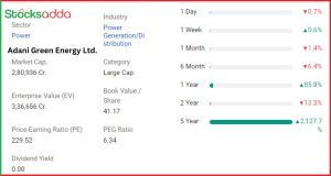 Adani Green Energy Ltd.