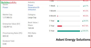 Adani Energy Solutions