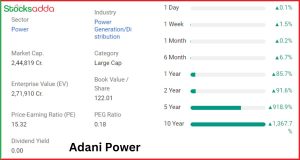 Adani Power