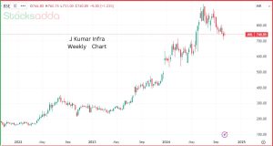 J Kumar Infra