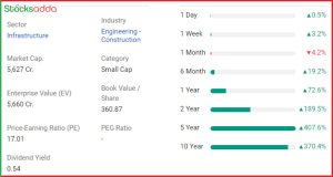 J Kumar Infra