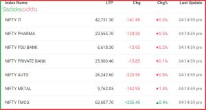 Post Market Analysis 15 October